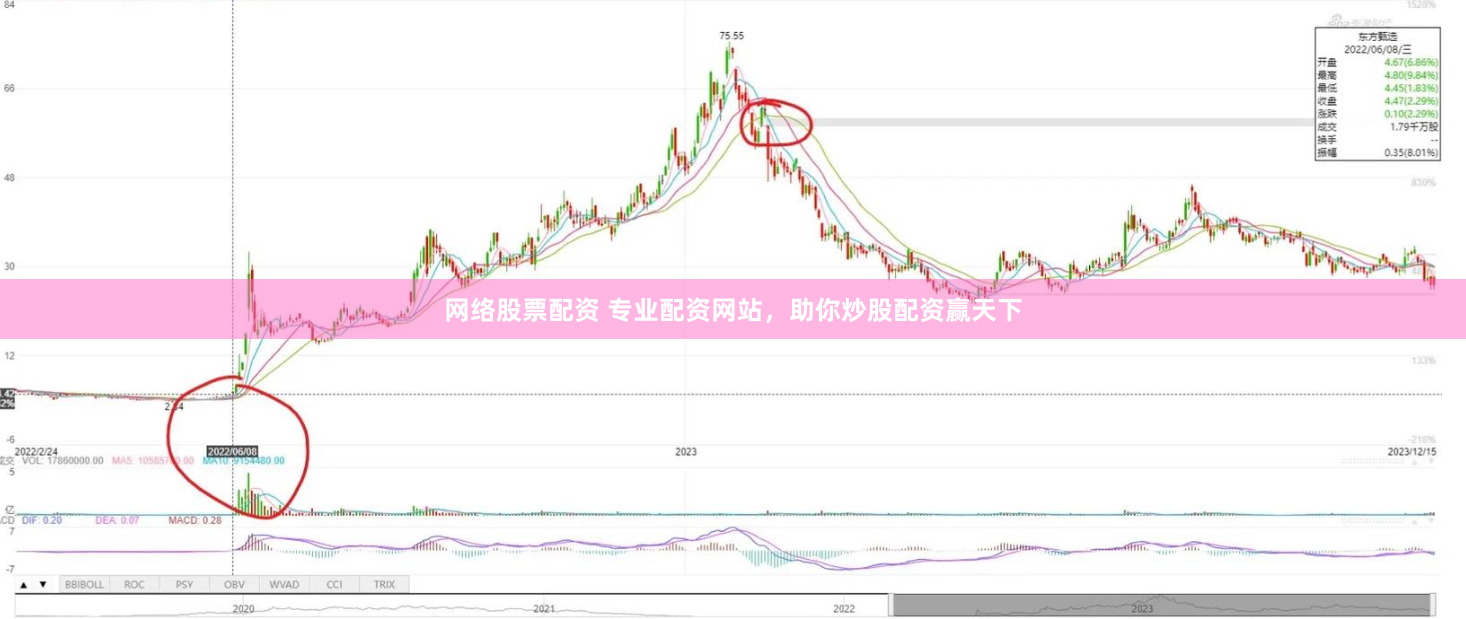 网络股票配资 专业配资网站，助你炒股配资赢天下